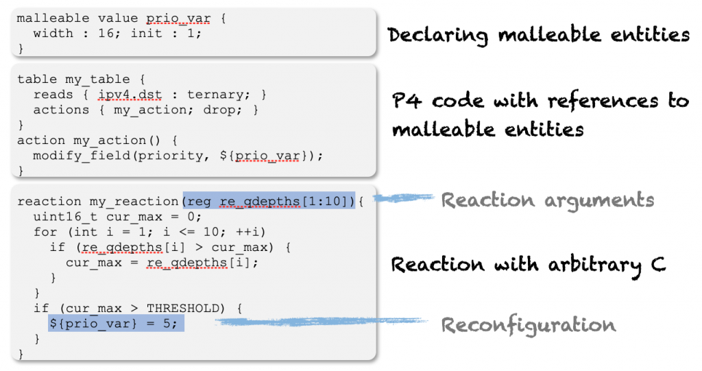 An example of a P4R code snippet.