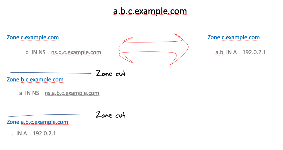 diagram explaining the above example