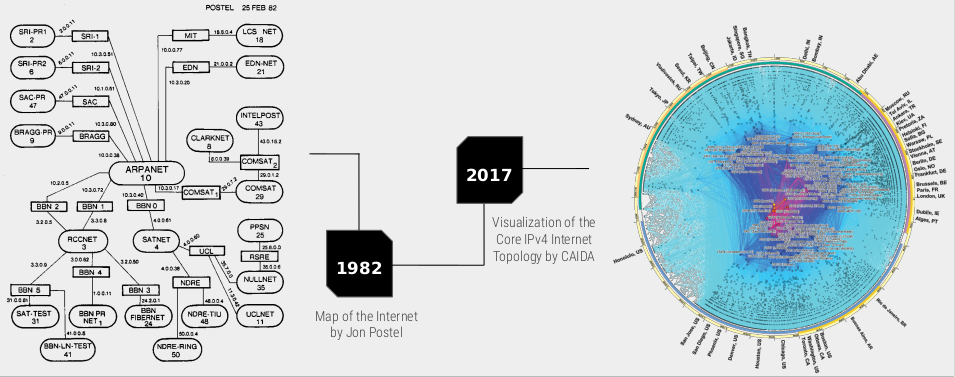 Evolution of the Internet from 1982 to 2017.