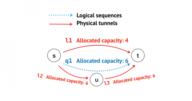 PCF designs provably resilient flexible routing | APNIC Blog