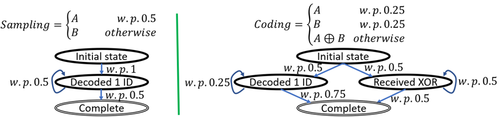 Figure showing the decoding state of both techniques.