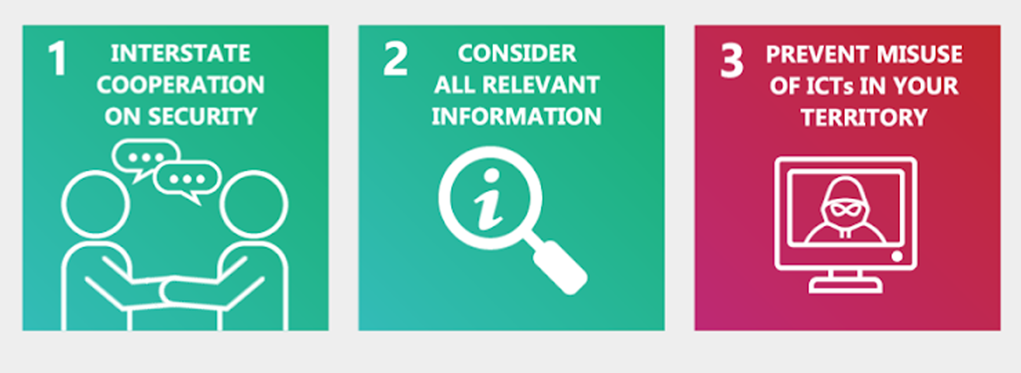 Which Practices Help Us Maintain A Secure Cyberspace In The Asia ...