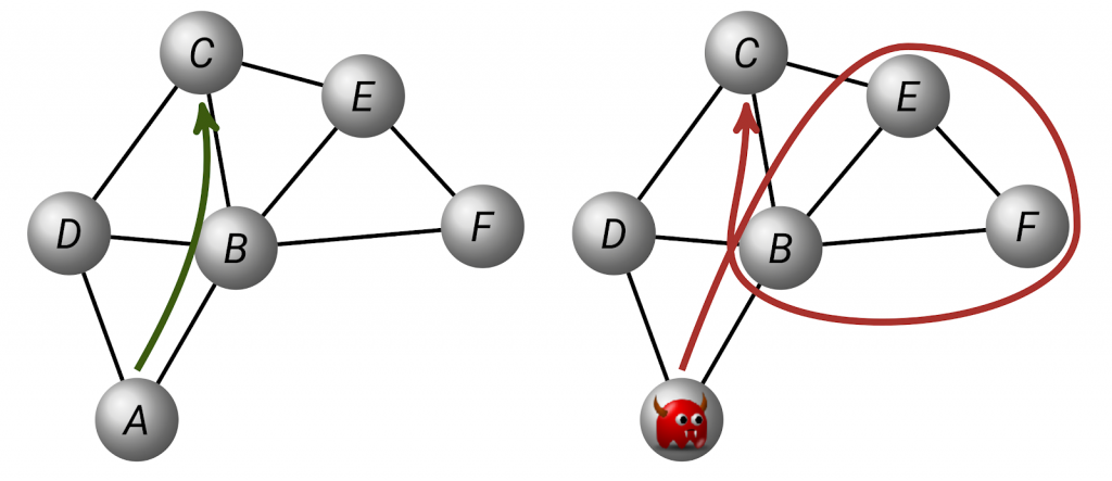 Diagram showing path-aware Internet architecture.