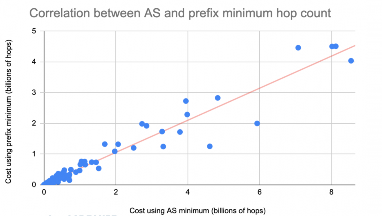 Developing new metrics for tracking IMRS traffic | APNIC Blog