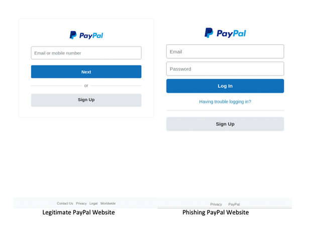An image showing a legitimate paypal site and a cloned phishing site