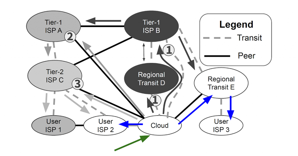Example network diagram
