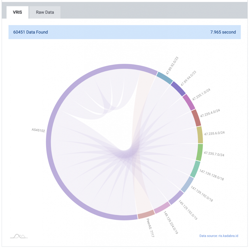 A screenshot of the VRIS visual tool