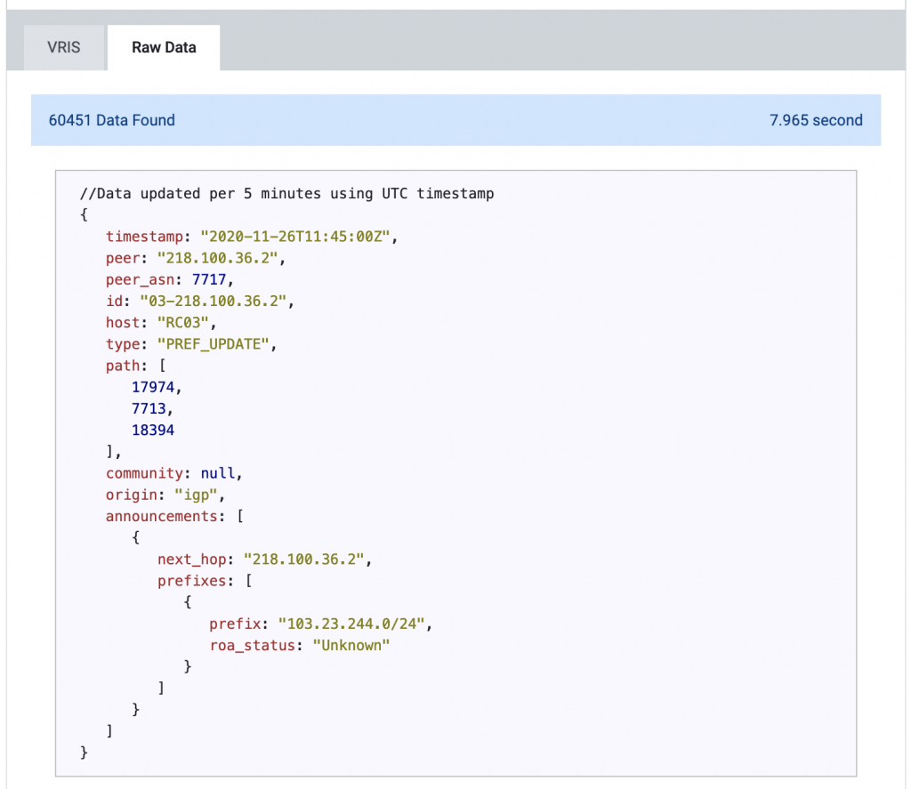 An image showing raw data