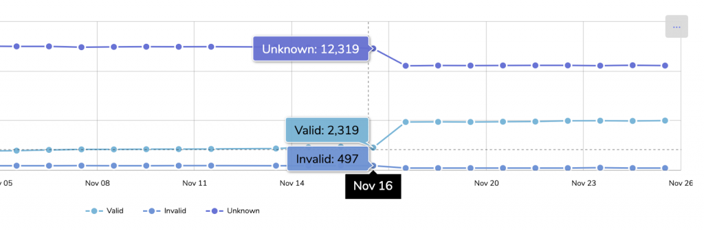 A screenshot of RPKI status on November 16