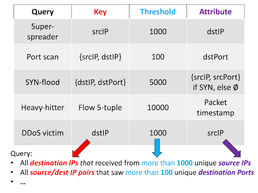 Image of a table showing Beaucoup running multiple queries