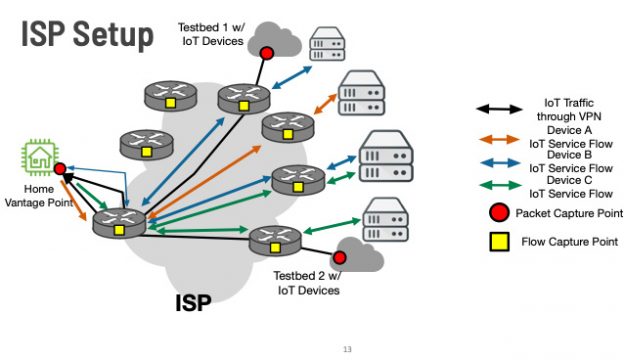 How to detect IoT devices in a network | APNIC Blog