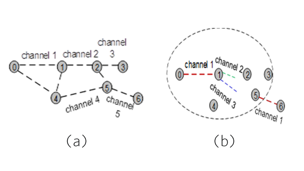 An image showing transmissions without the ART scheme and with the ART scheme