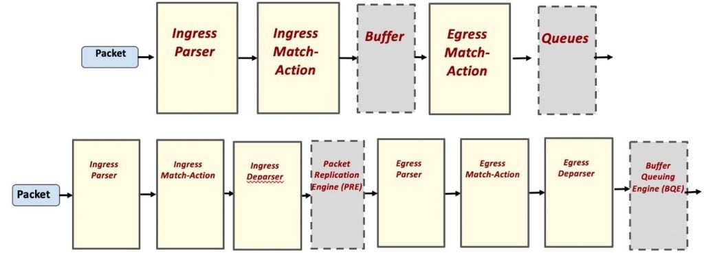 An image showing the evolution of P4 to a more advanced version.