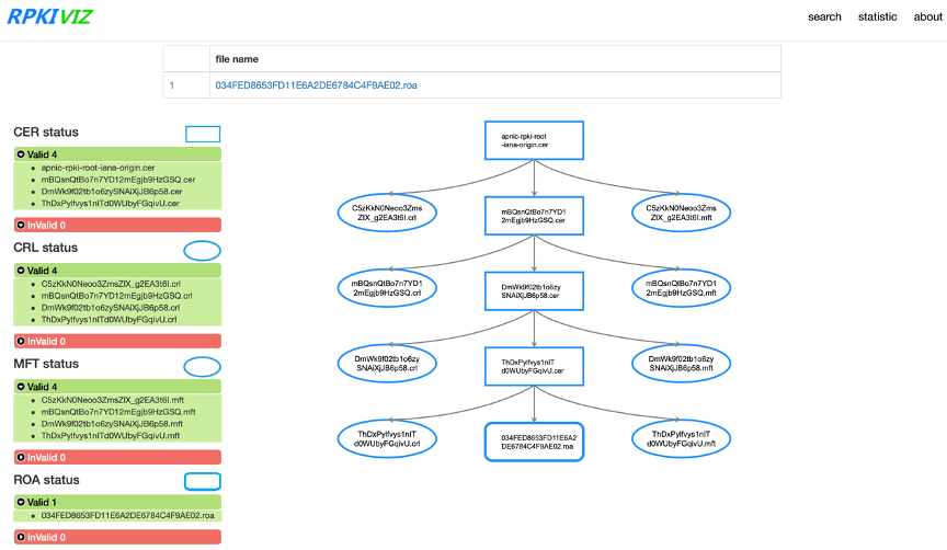 RIPE's RPKI Validator is being phased out, so what are the other options?