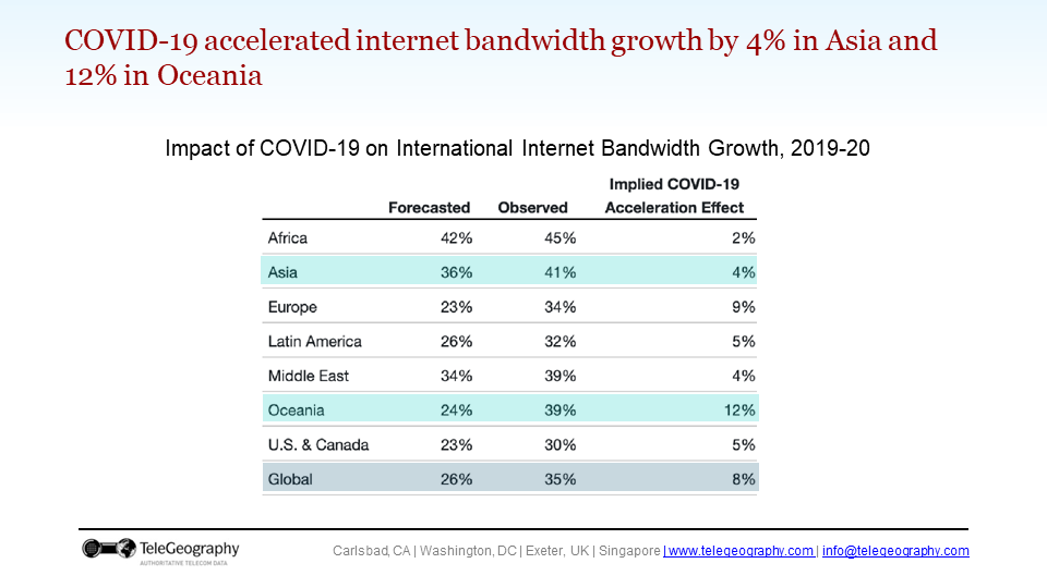 A slide with a table that show the forecast growth in bandwidth vs. observed growth.