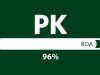 Pakistan ROA 96%