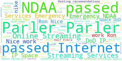 The word cloud for January 2021