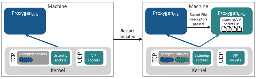 Apache 2 4 Proxypass