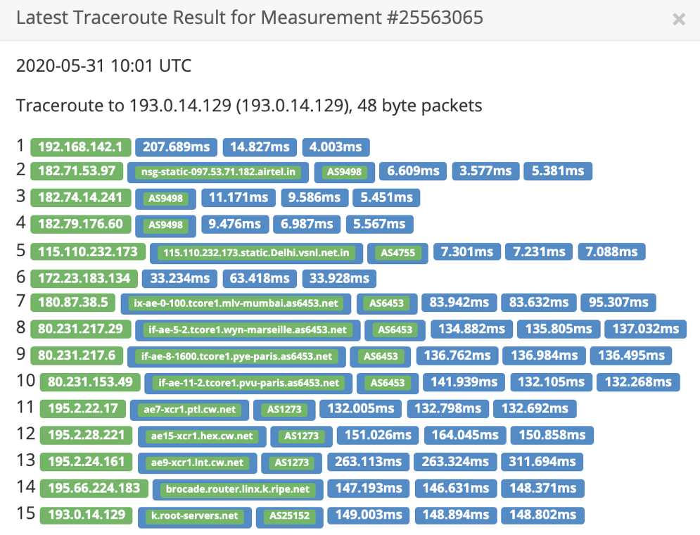 An image showing traceroutes from AS9498 to k.root-servers.net. (RIPE Atlas measurements).