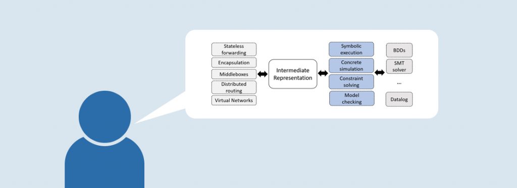 Zen: A general framework for compositional network modelling