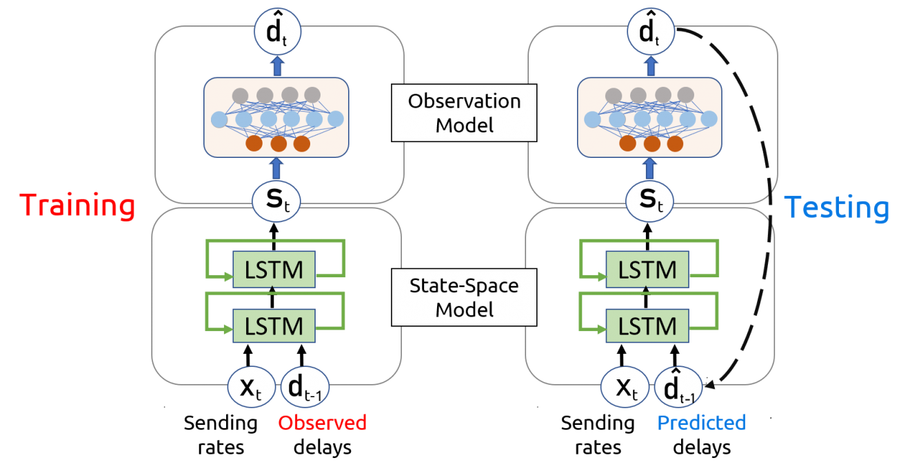Internet in a box (iBox): Simulating the Internet | APNIC Blog