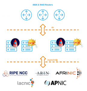 Vocus RPKI implementation | APNIC Blog
