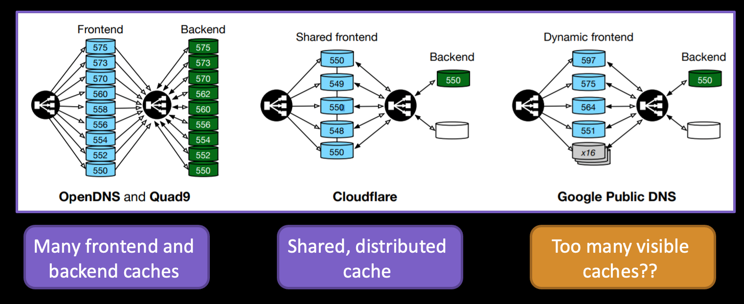 Cache Ttl Notes from DNS-OARC 35 | APNIC Blog
