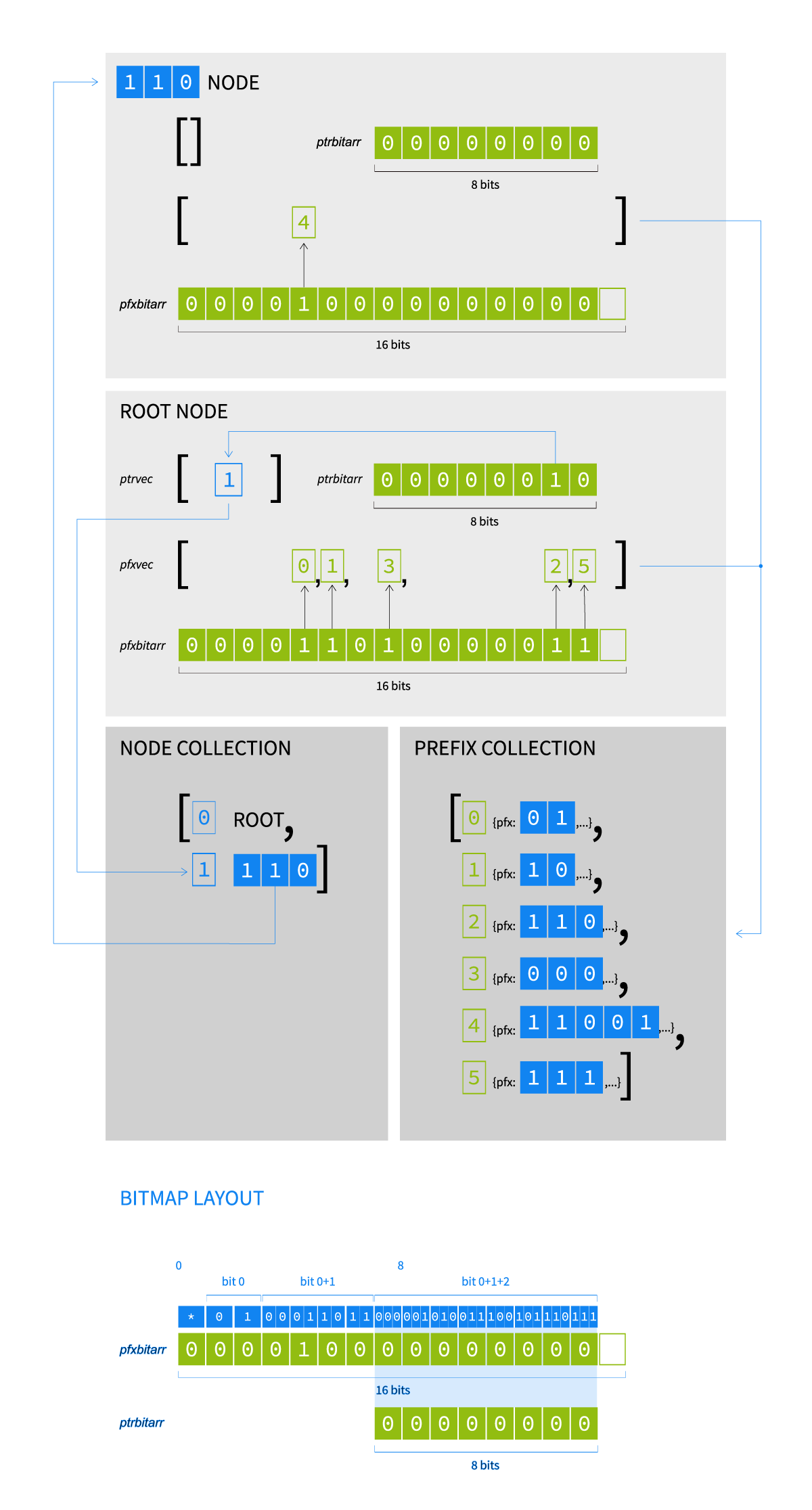 Johannes Nicolai on LinkedIn: API for reverting a pull request