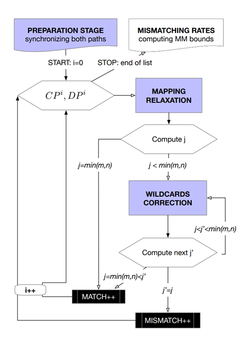 Figure 7 — A framework to detect BGP lies.