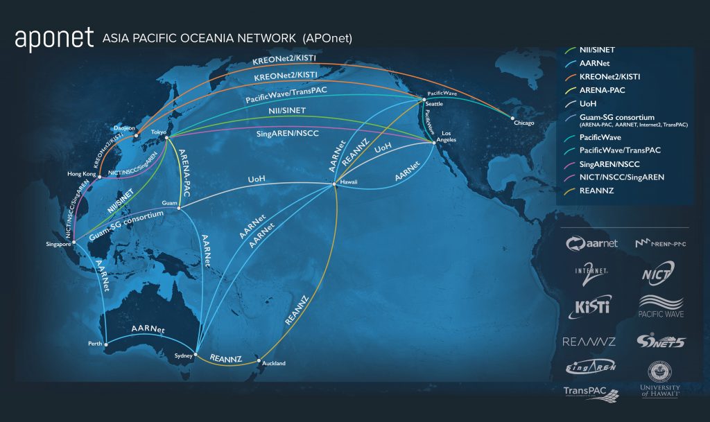 The APOnet network map.