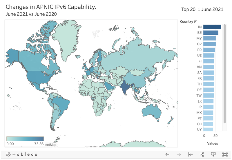 Figure 2 — Changes in APNIC IPv6 Capability at 1 June 2020.