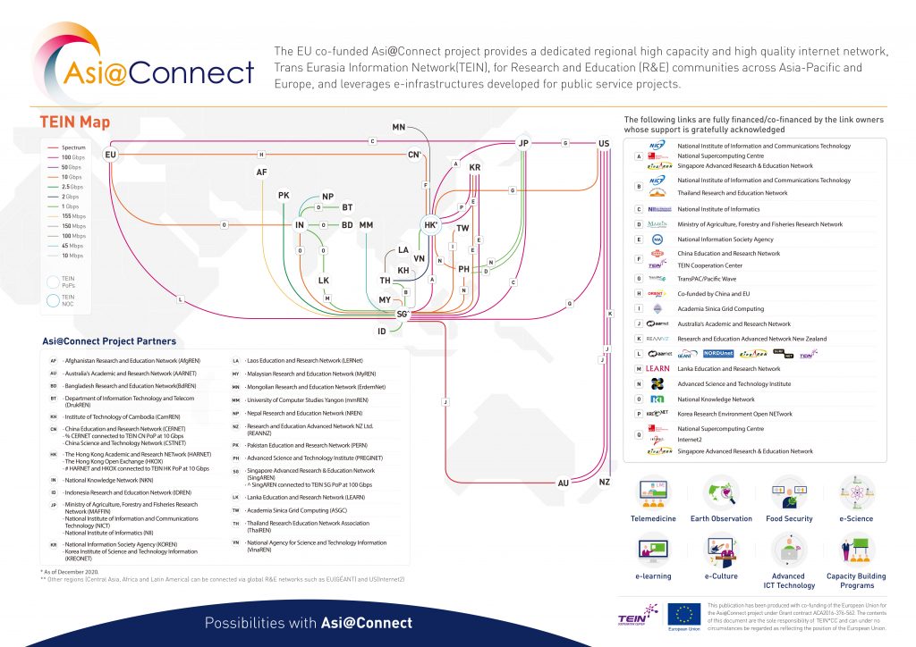 The TEIN network map.