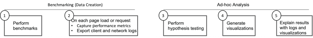 Workflow for single benchmark.