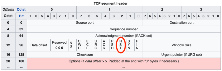 Image: TCP segment header