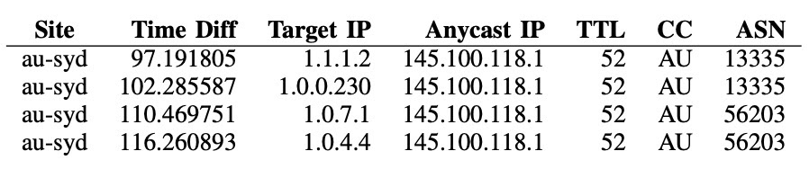 An example of data generated by TANGLED.