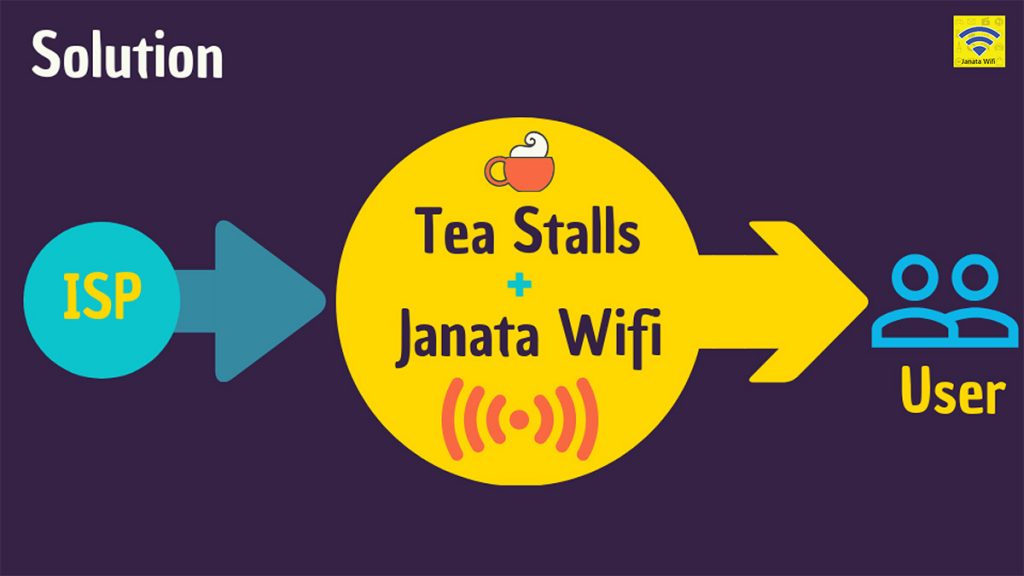 The Janata Wi-Fi operating model.