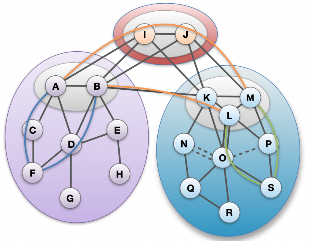 SCION path segments are created and disseminated in the control plane.