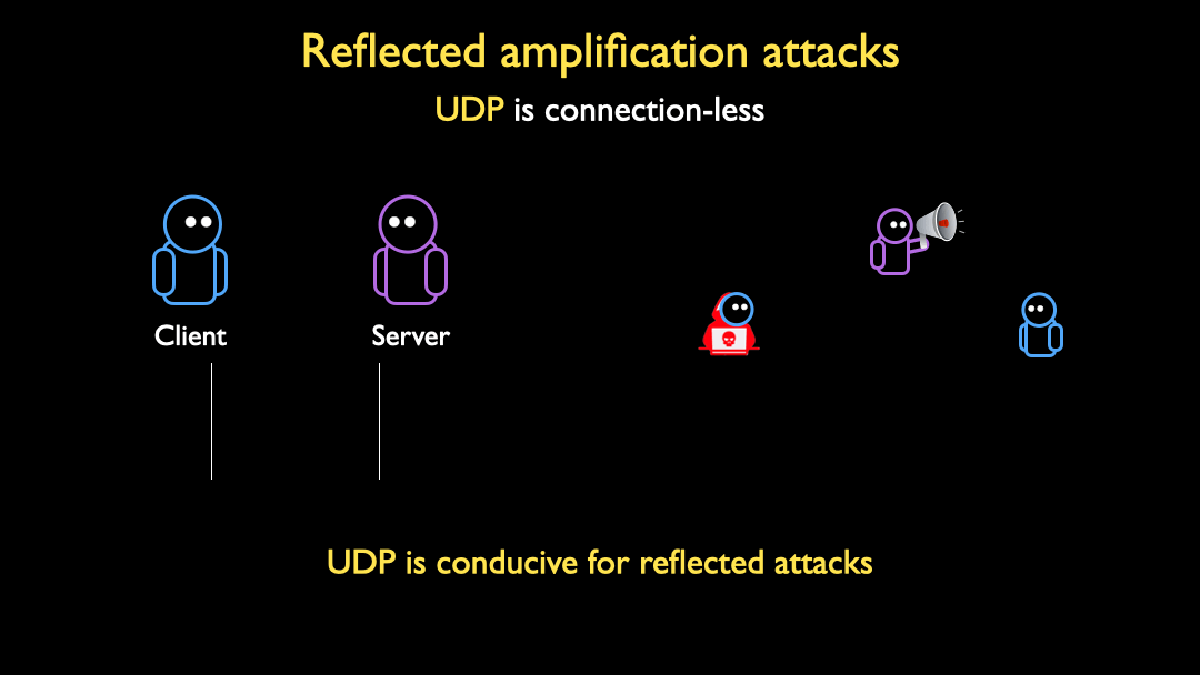 GIF showing a reflected amplification attack via UDP