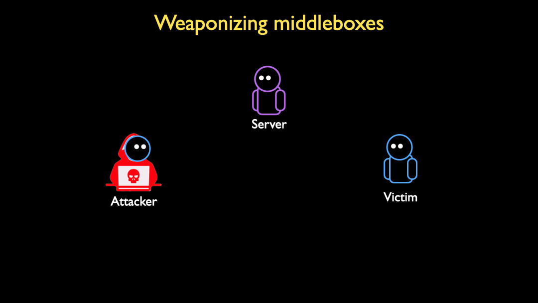 GIF showing how middleboxes can be weaponized