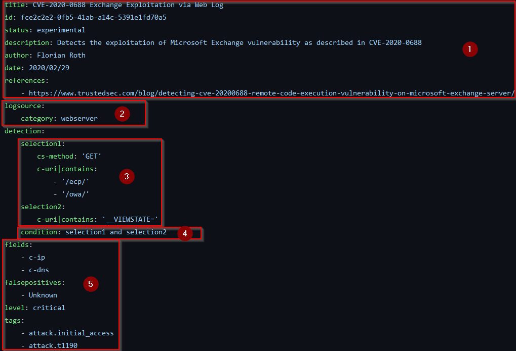 Screenshot showing Sigma rule for CVE-2020-0688.