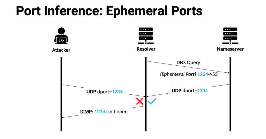 Infographic showing how ephemeral ports can be interfered with
