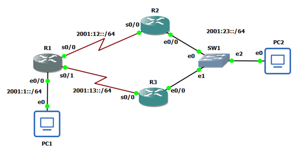 Figure 1 — Network topology.
