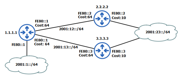 Figure 4 — The final network topology reconstructed.