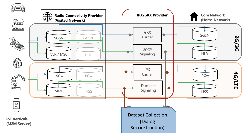 Infographic showing how the team monitored IPX-P.