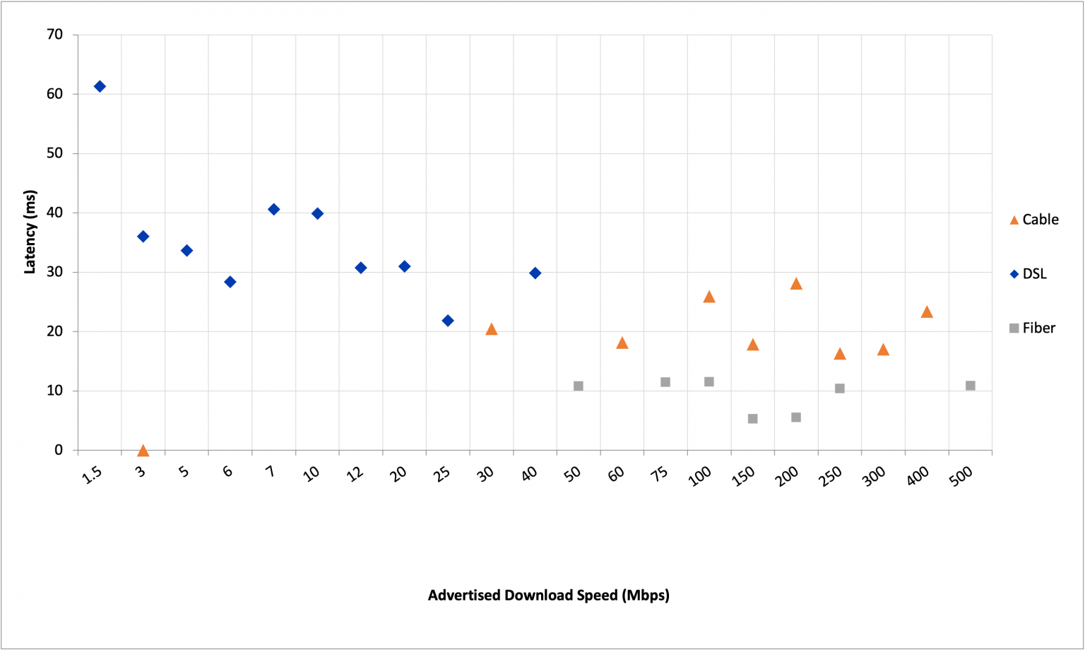 Working latency — the next QoE frontier | APNIC Blog