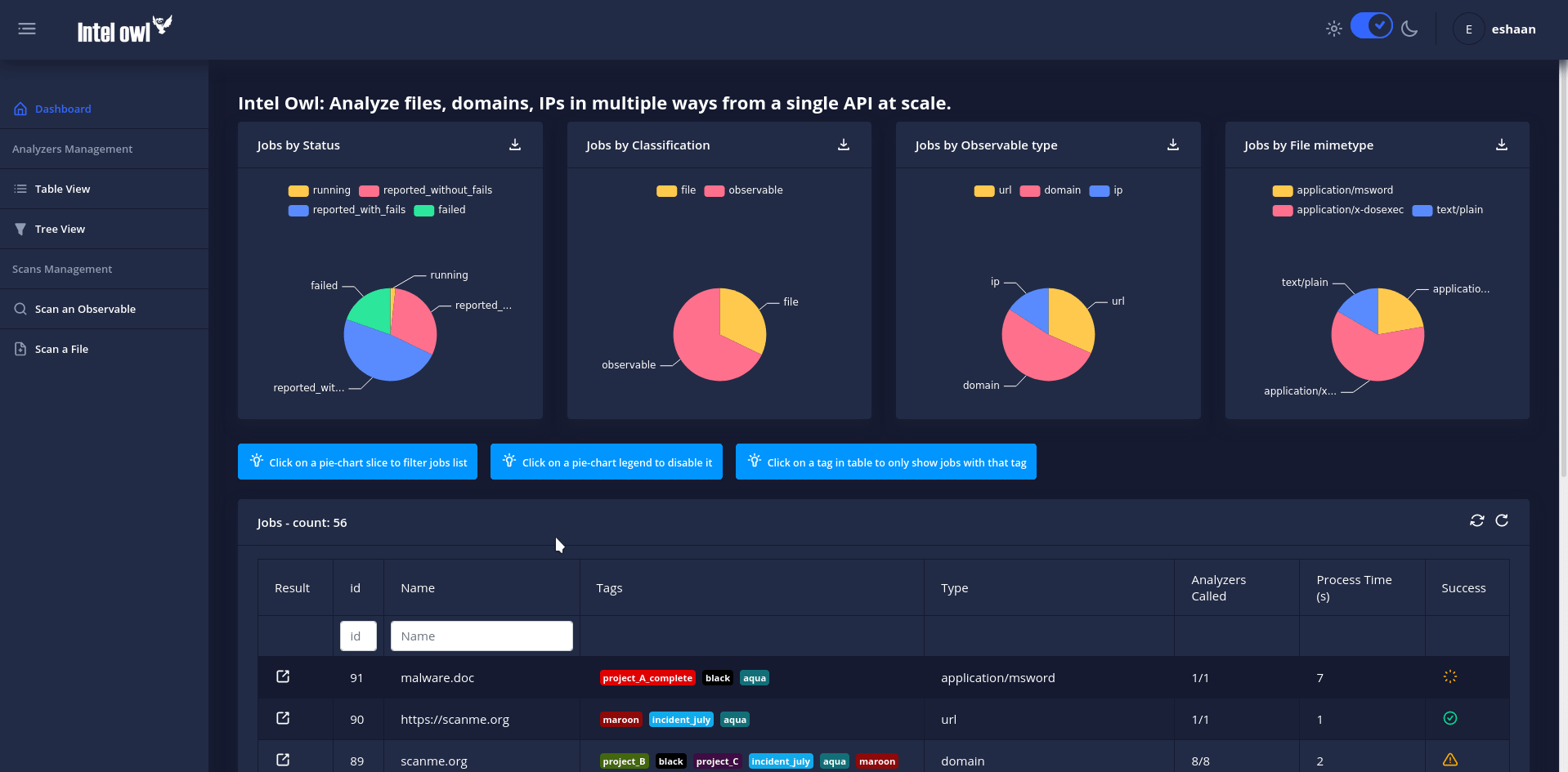 GIF showing the Intel Owl dashboard.