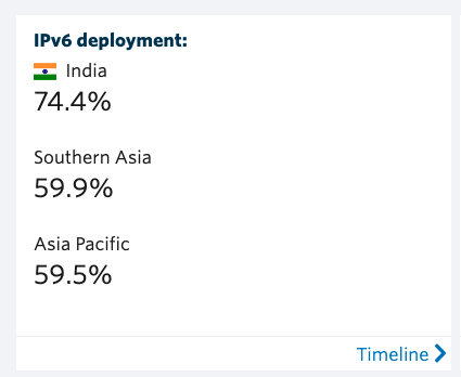 A screenshot of REx showing IPv6 deployment figures for Southern Asia and the Asia Pacific.