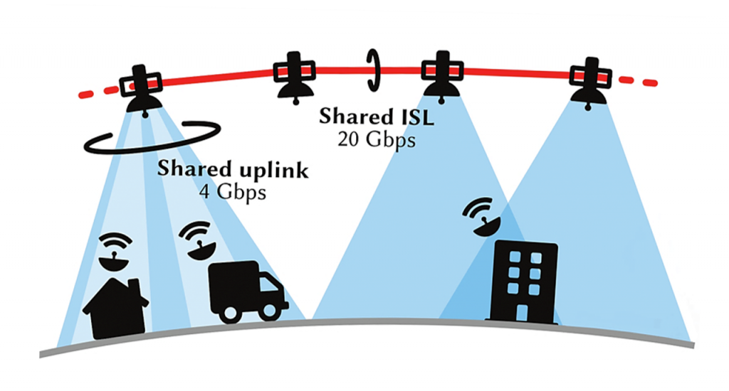 Infographic of how intersatellite links work