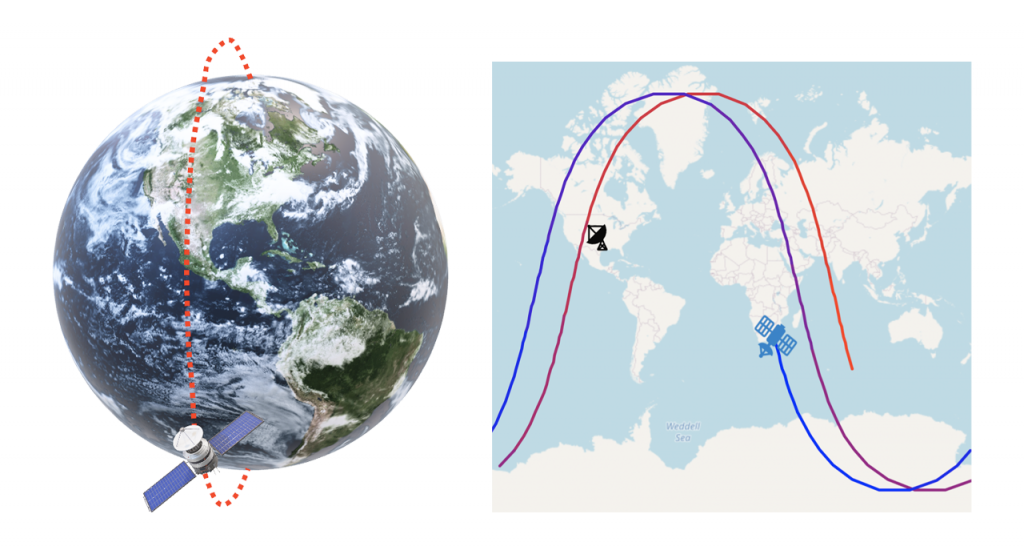 Image showing how Earth observation satellites operate in polar low Earth orbits 