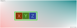 Illustration showing three consequential patterns X, Y, Z.